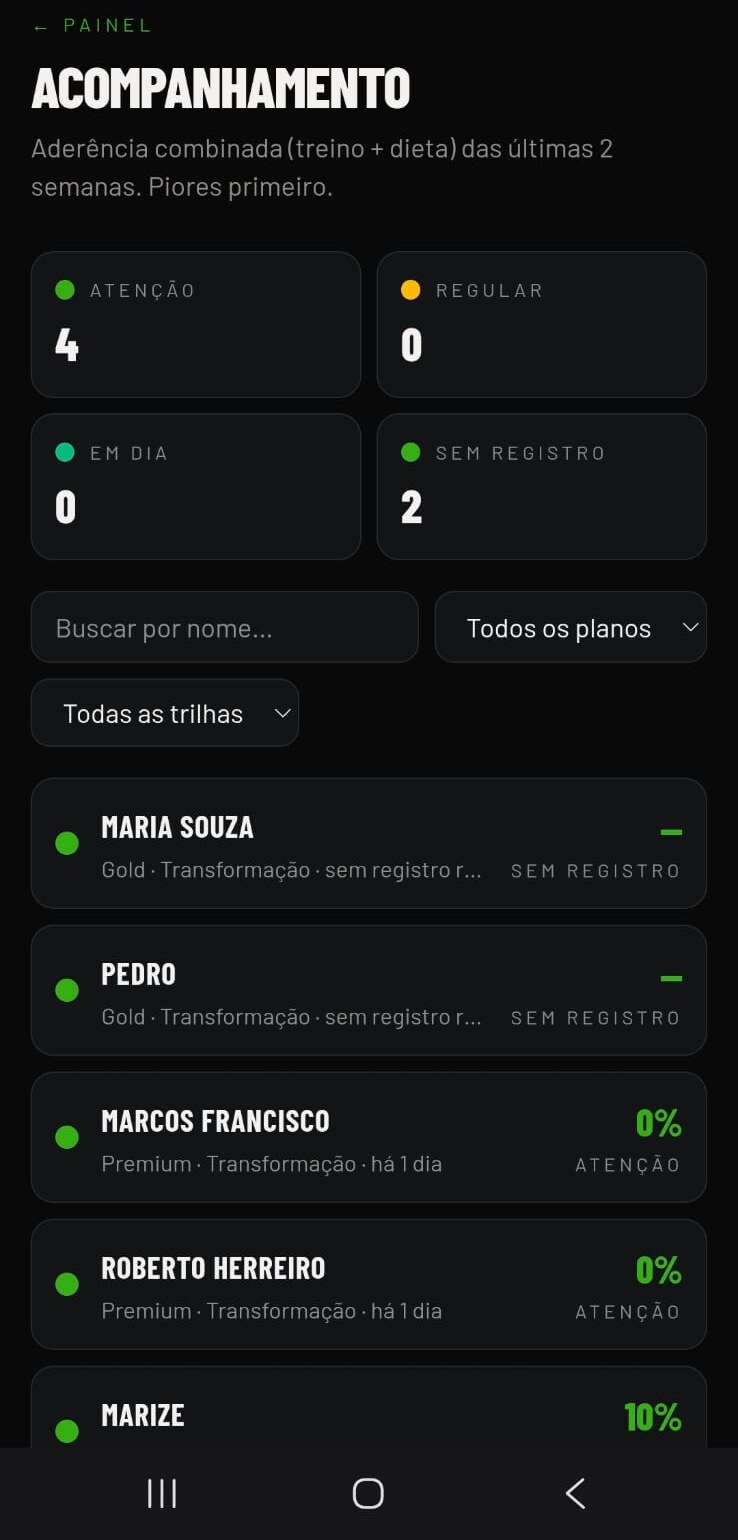Painel de acompanhamento