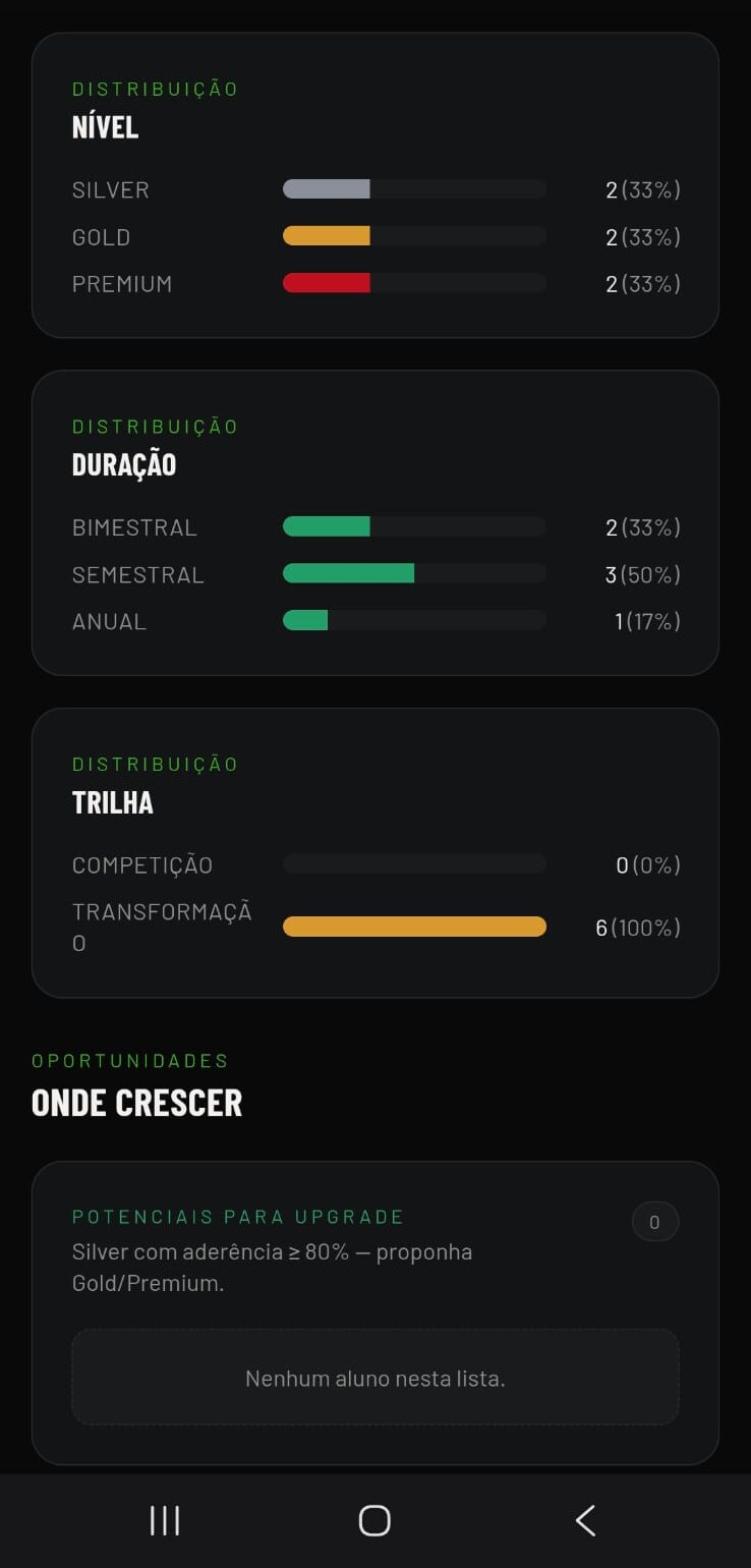 Distribuição de alunos por nível, duração e trilha
