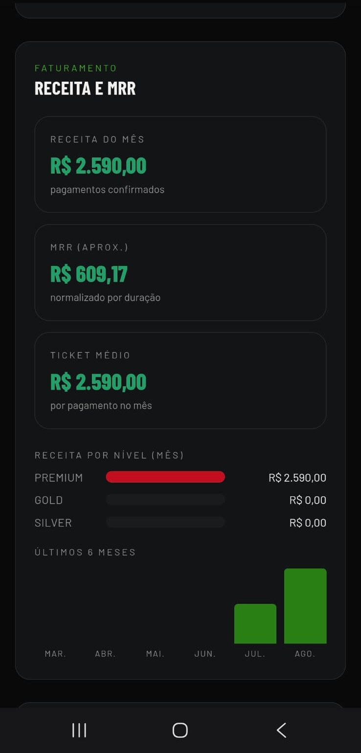 Receita e MRR