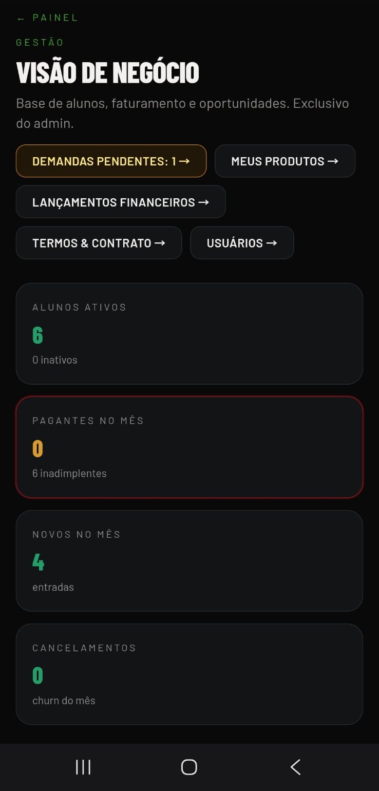 Visão de negócio